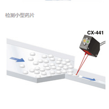 應用案例1